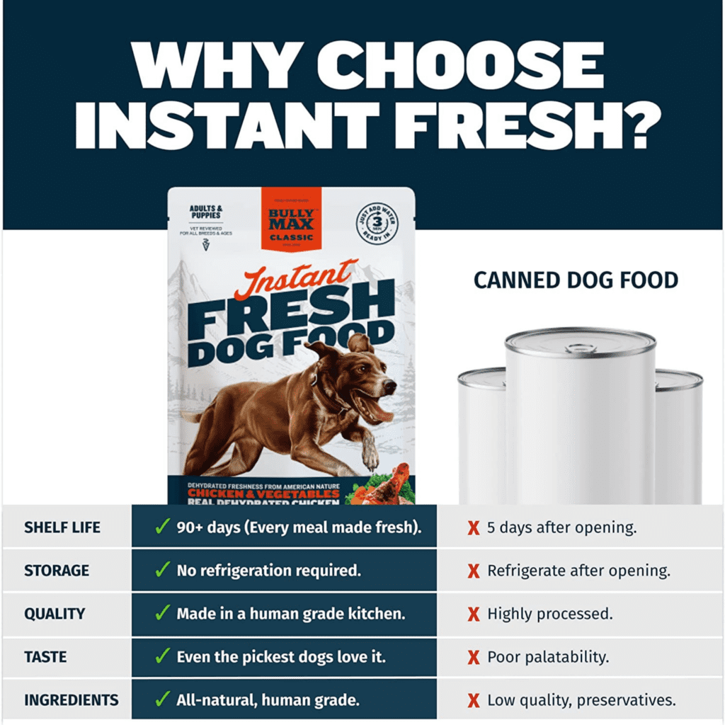 Instant Fresh Dog Food by Bully Max Dehydrated Raw Dog Food All